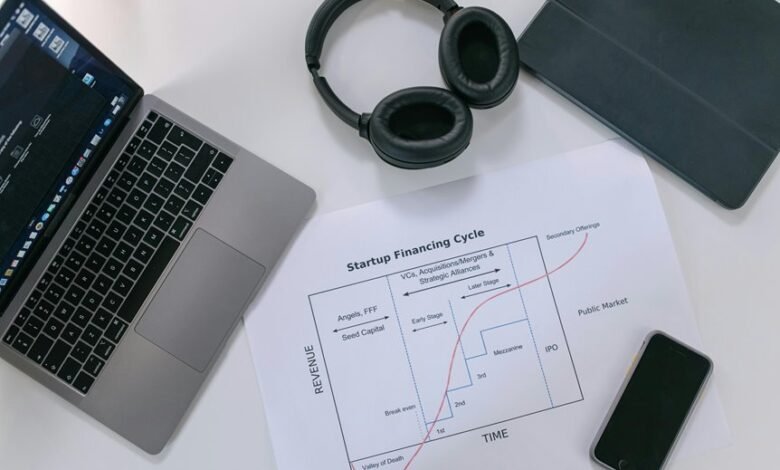 sustainable business cycle analysis