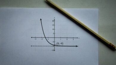 axis value direction input