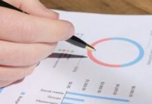 high impact metrics review summary