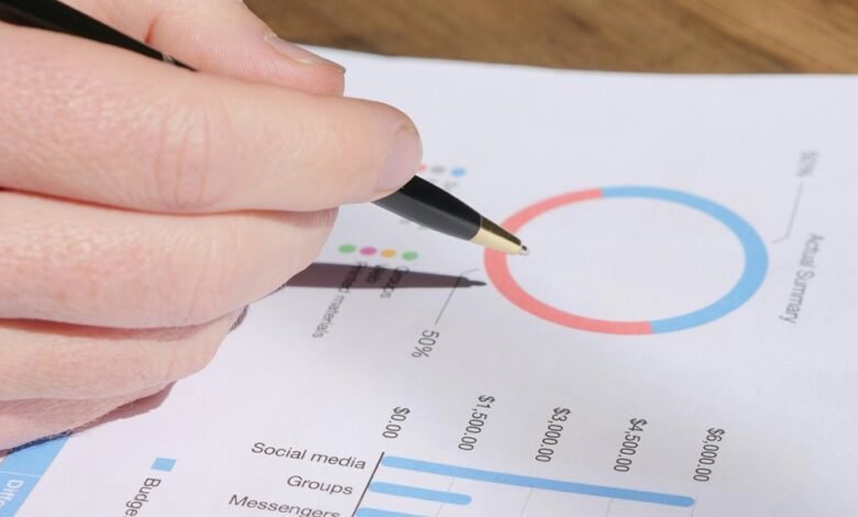 high impact metrics review summary