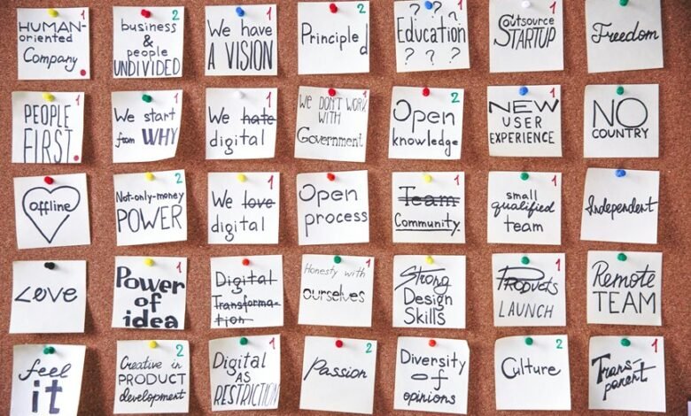 high priority insights tracker